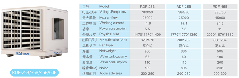 水冷空調(diào)型號